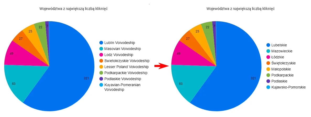 zmiana legendy wykresu w google looker studio